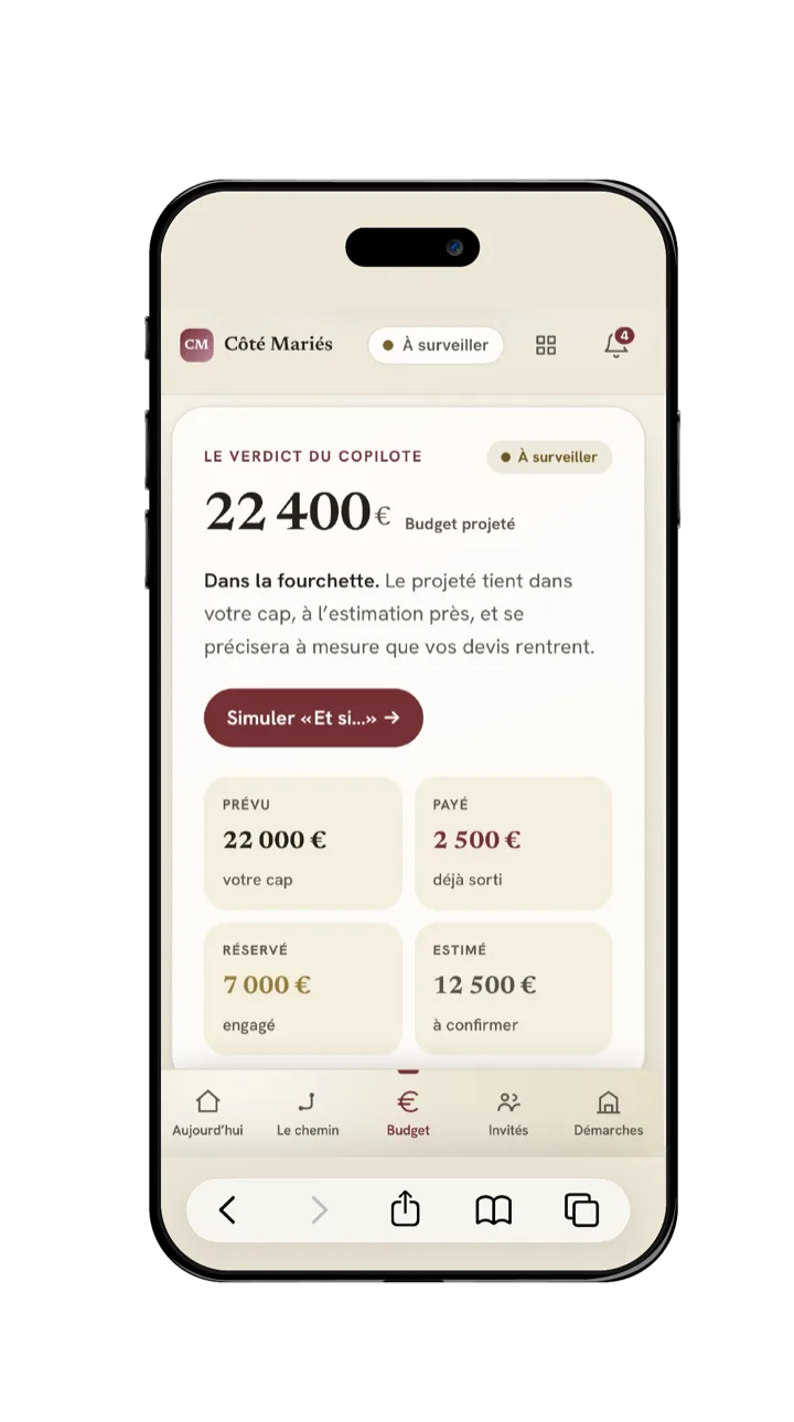 L’écran budget de l’espace, sur un mariage d’exemple