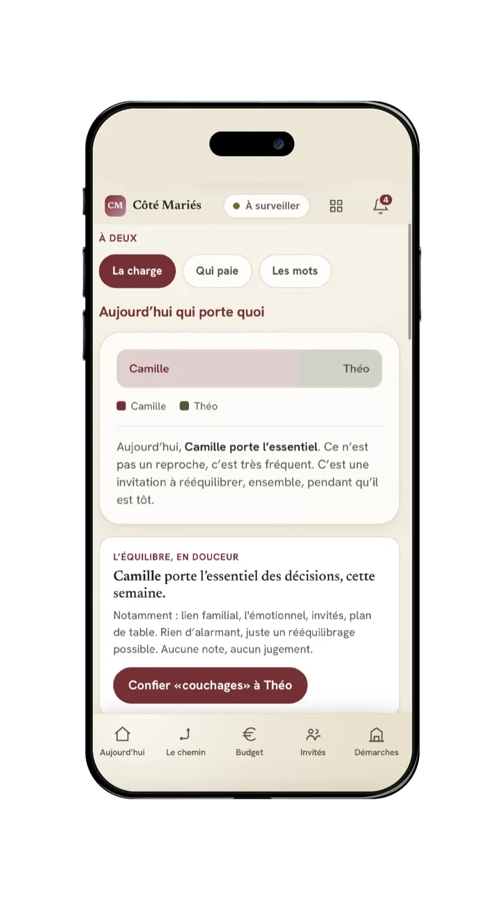 L’écran À deux, la charge du couple partagée, sur un mariage d’exemple